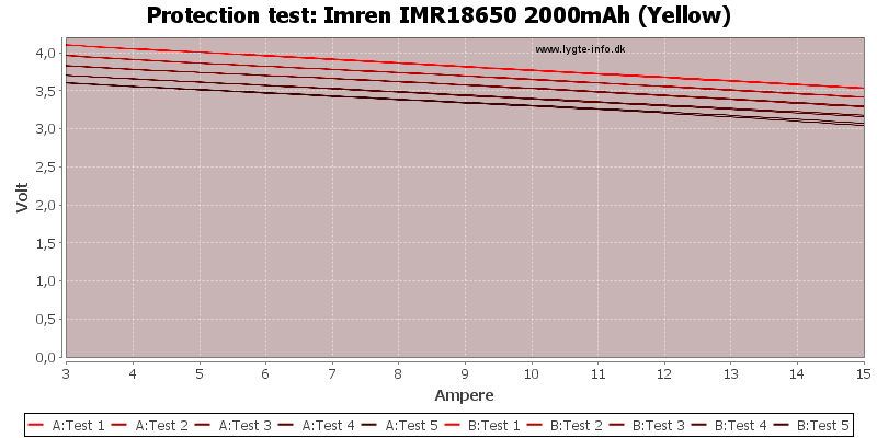 Imren%20IMR18650%202000mAh%20(Yellow)-TripCurrent