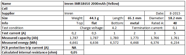 Imren%20IMR18650%202000mAh%20(Yellow)-info