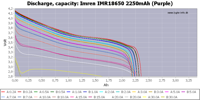 Imren%20IMR18650%202250mAh%20(Purple)-Capacity
