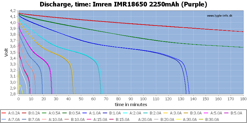 Imren%20IMR18650%202250mAh%20(Purple)-CapacityTime
