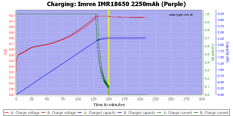 Imren%20IMR18650%202250mAh%20(Purple)-Charge