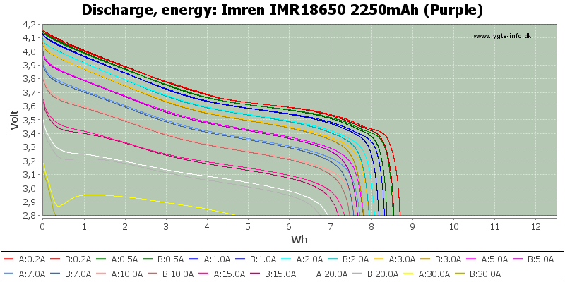 Imren%20IMR18650%202250mAh%20(Purple)-Energy