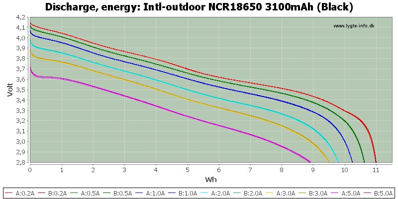 Intl-outdoor%20NCR18650%203100mAh%20(Black)-Energy