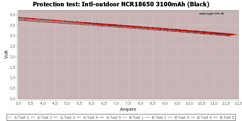 Intl-outdoor%20NCR18650%203100mAh%20(Black)-TripCurrent