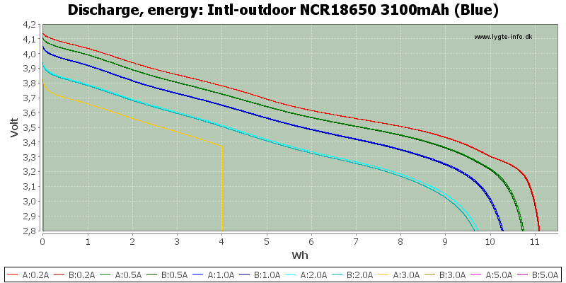Intl-outdoor%20NCR18650%203100mAh%20(Blue)-Energy