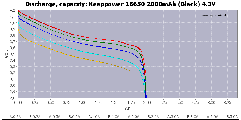 Keeppower%2016650%202000mAh%20(Black)%204.3V-Capacity
