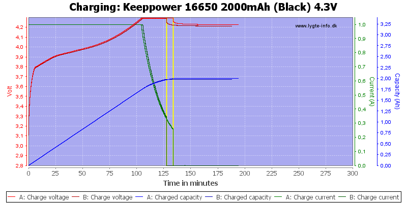 Keeppower%2016650%202000mAh%20(Black)%204.3V-Charge