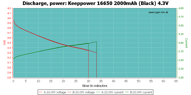 Keeppower%2016650%202000mAh%20(Black)%204.3V-PowerLoadTime