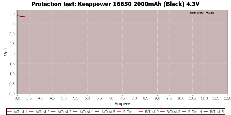 Keeppower%2016650%202000mAh%20(Black)%204.3V-TripCurrent