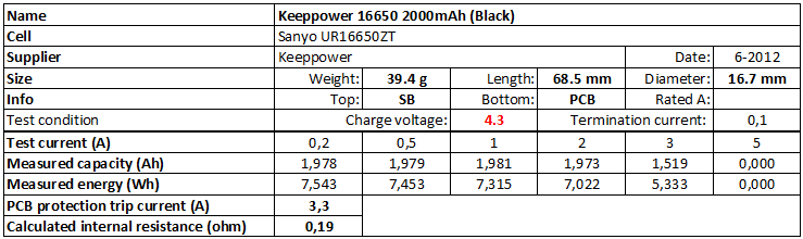 Keeppower%2016650%202000mAh%20(Black)%204.3V-info