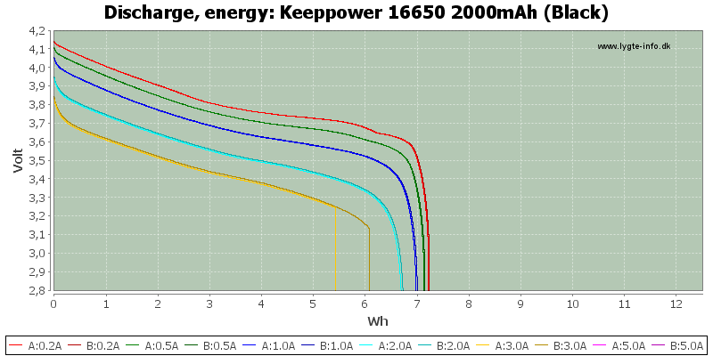 Keeppower%2016650%202000mAh%20(Black)-Energy