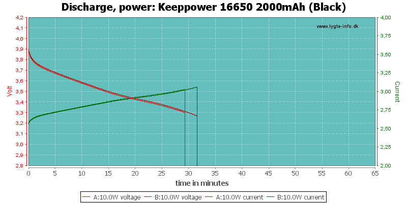 Keeppower%2016650%202000mAh%20(Black)-PowerLoadTime