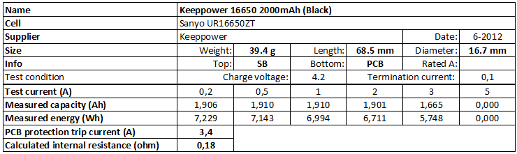 Keeppower%2016650%202000mAh%20(Black)-info