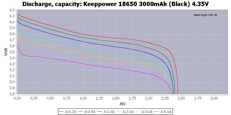 Keeppower%2018650%203000mAh%20(Black)%204.35V-Capacity