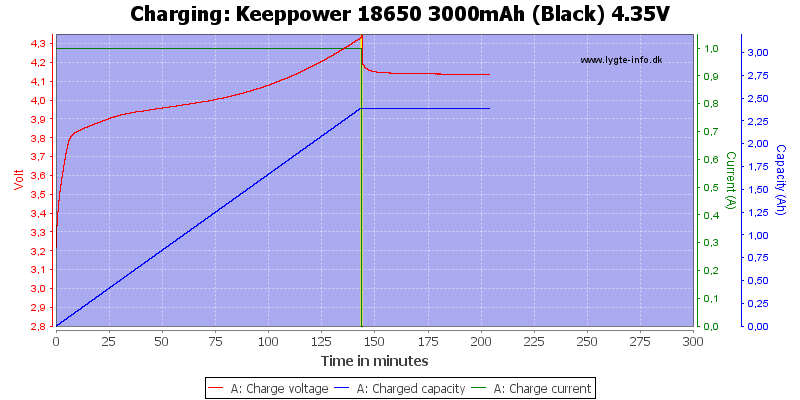 Keeppower%2018650%203000mAh%20(Black)%204.35V-Charge