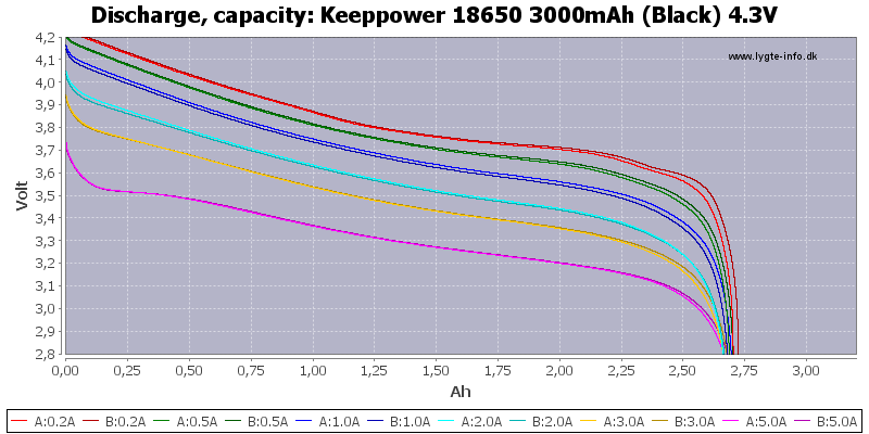 Keeppower%2018650%203000mAh%20(Black)%204.3V-Capacity