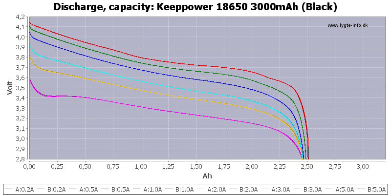 Keeppower%2018650%203000mAh%20(Black)-Capacity