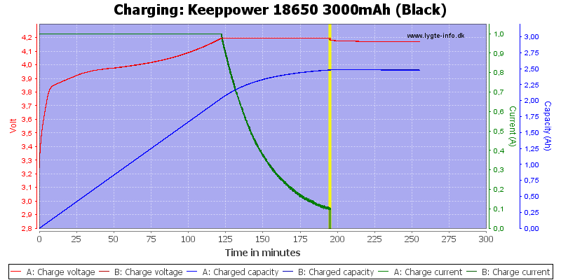 Keeppower%2018650%203000mAh%20(Black)-Charge
