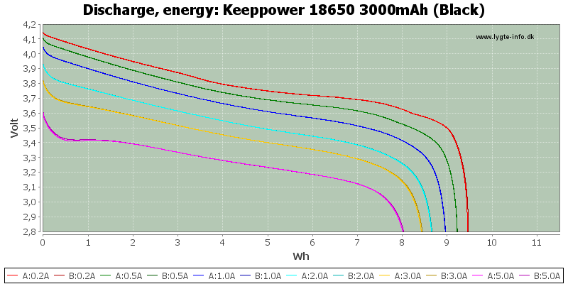 Keeppower%2018650%203000mAh%20(Black)-Energy