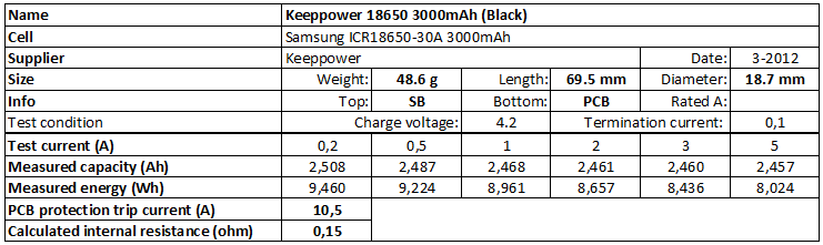 Keeppower%2018650%203000mAh%20(Black)-info