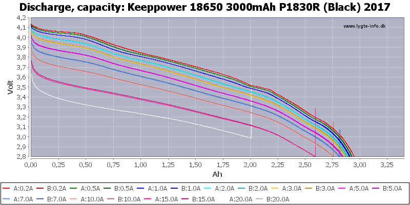 Keeppower%2018650%203000mAh%20P1830R%20(Black)%202017-Capacity