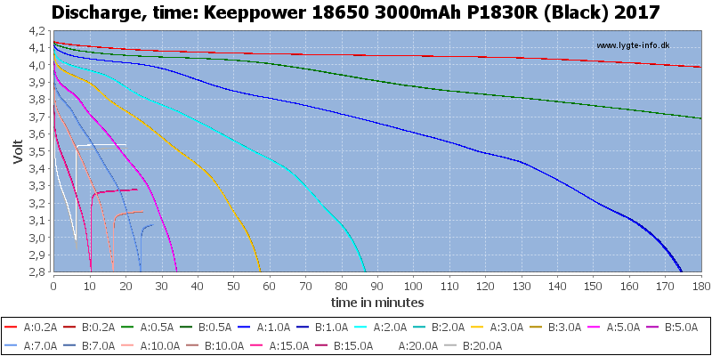 Keeppower%2018650%203000mAh%20P1830R%20(Black)%202017-CapacityTime