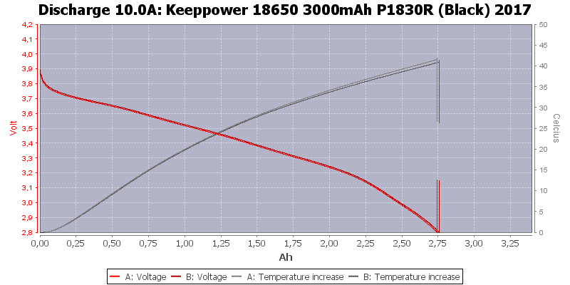 Keeppower%2018650%203000mAh%20P1830R%20(Black)%202017-Temp-10.0