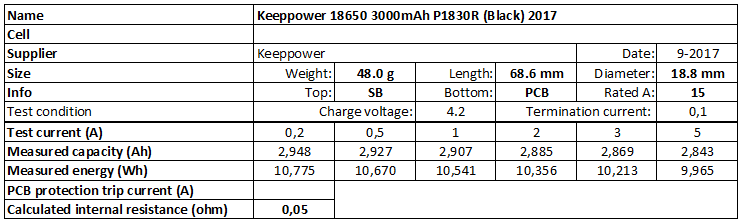 KEEPOWER Keeppower 18650 3000mAh 3,6V - 3,7V 69x18,85mm Li-Ion