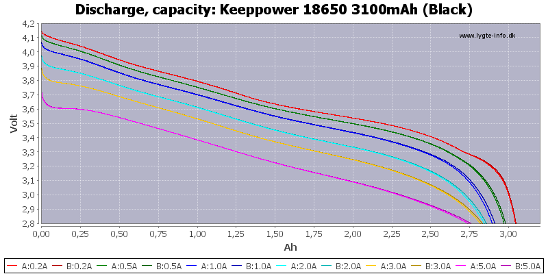 Keeppower%2018650%203100mAh%20(Black)-Capacity