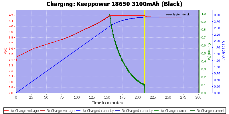 Keeppower%2018650%203100mAh%20(Black)-Charge