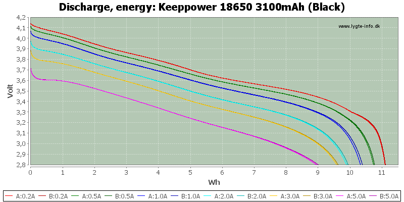 Keeppower%2018650%203100mAh%20(Black)-Energy