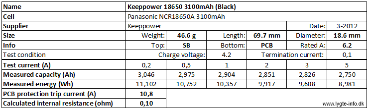 Keeppower%2018650%203100mAh%20(Black)-info