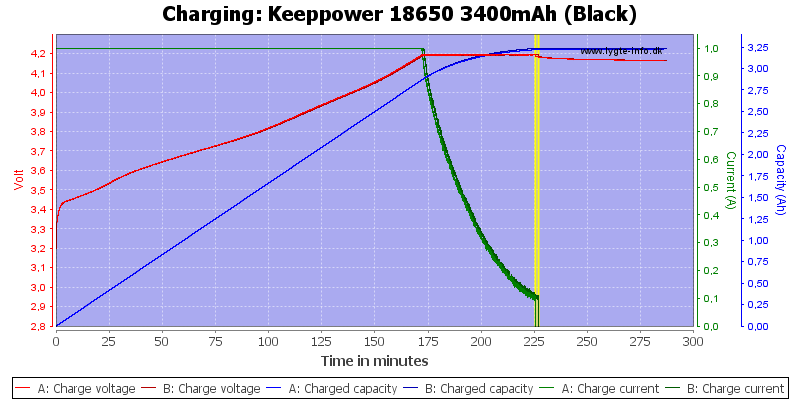 Keeppower%2018650%203400mAh%20(Black)-Charge