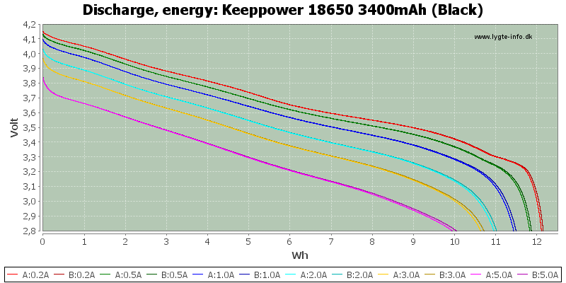 Keeppower%2018650%203400mAh%20(Black)-Energy