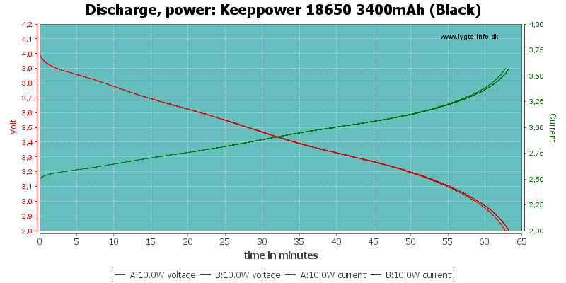 Keeppower%2018650%203400mAh%20(Black)-PowerLoadTime