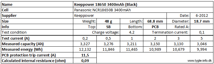Keeppower%2018650%203400mAh%20(Black)-info
