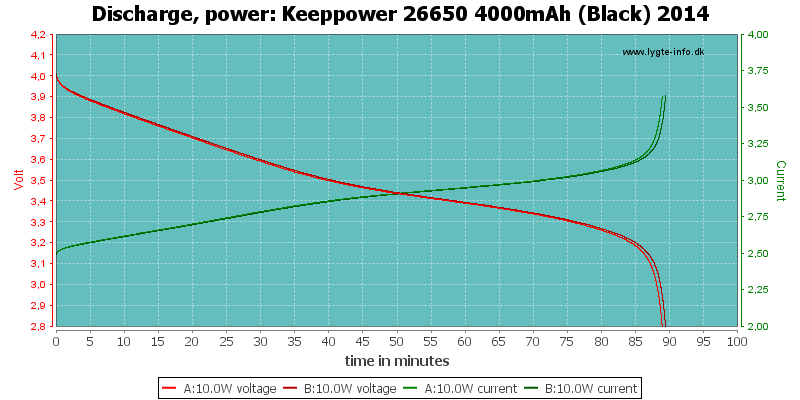 Keeppower%2026650%204000mAh%20(Black)%202014-PowerLoadTime