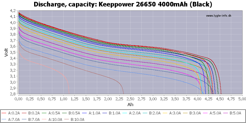 Keeppower%2026650%204000mAh%20(Black)-Capacity