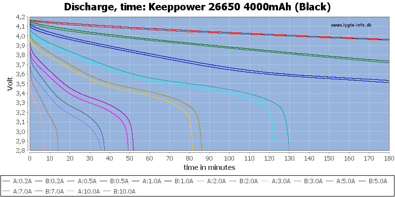 Keeppower%2026650%204000mAh%20(Black)-CapacityTime