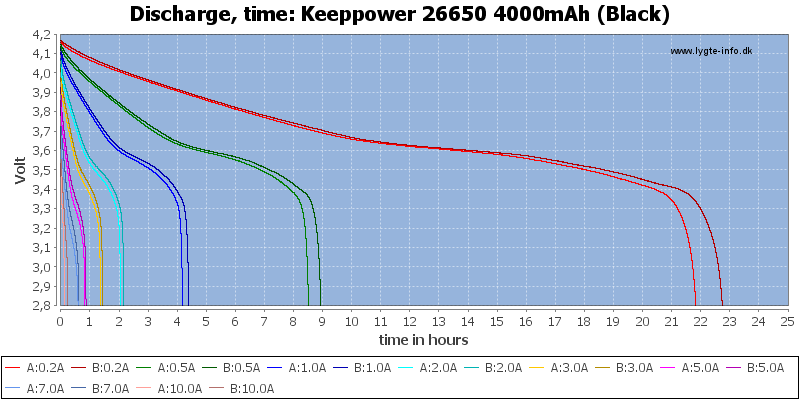 Keeppower%2026650%204000mAh%20(Black)-CapacityTimeHours