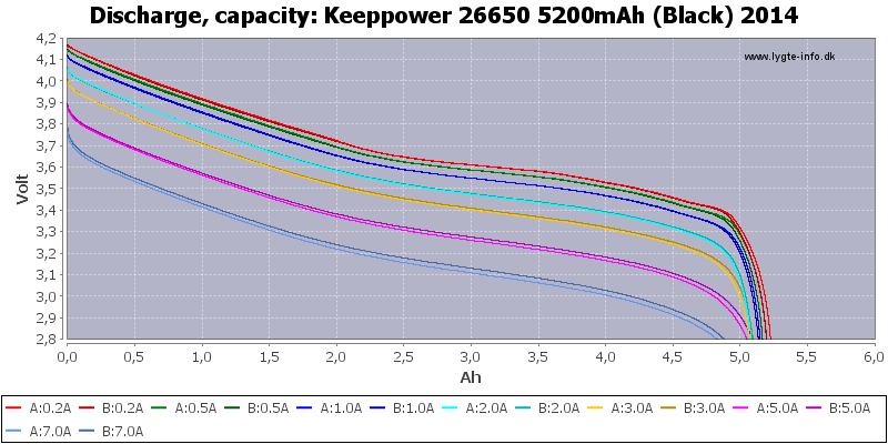 Keeppower%2026650%205200mAh%20(Black)%202014-Capacity