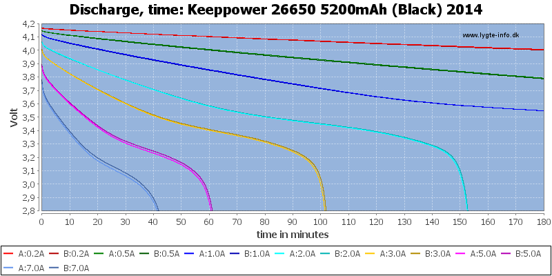 Keeppower%2026650%205200mAh%20(Black)%202014-CapacityTime