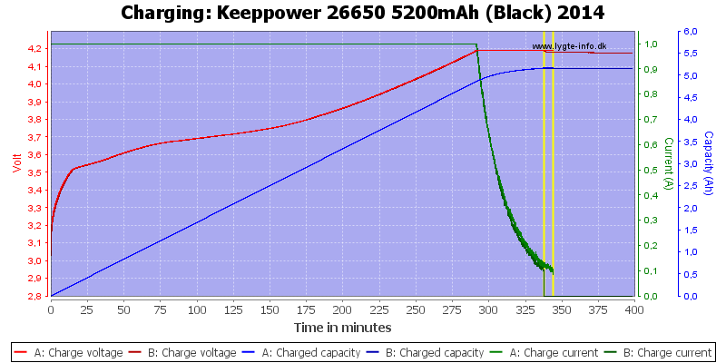 Keeppower%2026650%205200mAh%20(Black)%202014-Charge