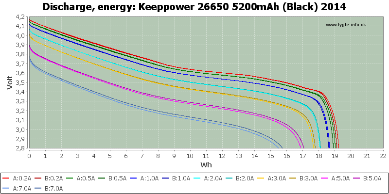 Keeppower%2026650%205200mAh%20(Black)%202014-Energy