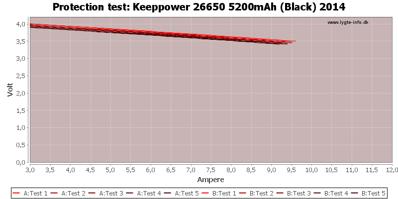 Keeppower%2026650%205200mAh%20(Black)%202014-TripCurrent
