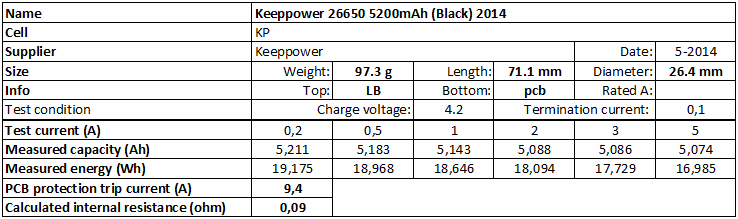 Keeppower%2026650%205200mAh%20(Black)%202014-info