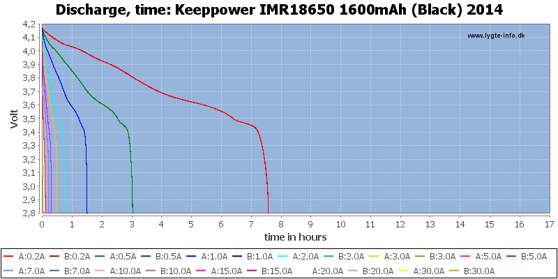 Keeppower%20IMR18650%201600mAh%20(Black)%202014-CapacityTimeHours
