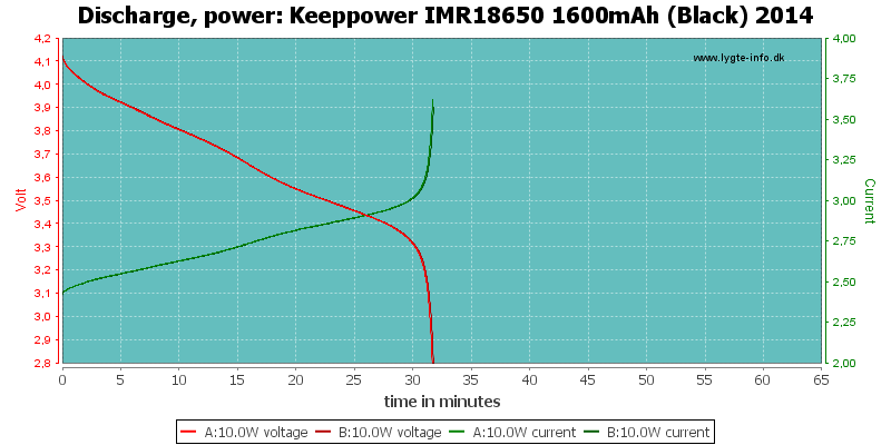 Keeppower%20IMR18650%201600mAh%20(Black)%202014-PowerLoadTime