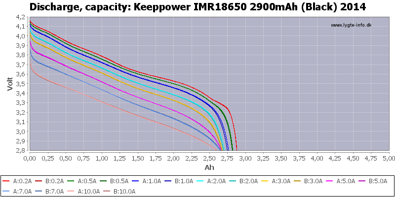 Keeppower%20IMR18650%202900mAh%20(Black)%202014-Capacity