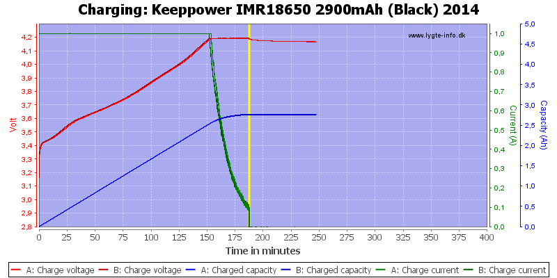 Keeppower%20IMR18650%202900mAh%20(Black)%202014-Charge
